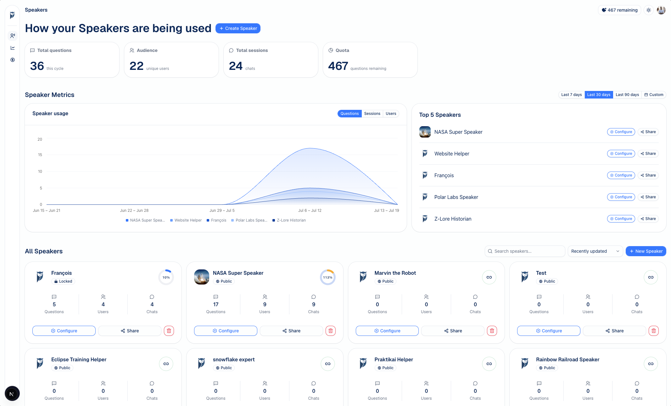 SpeakSense audience intelligence dashboard